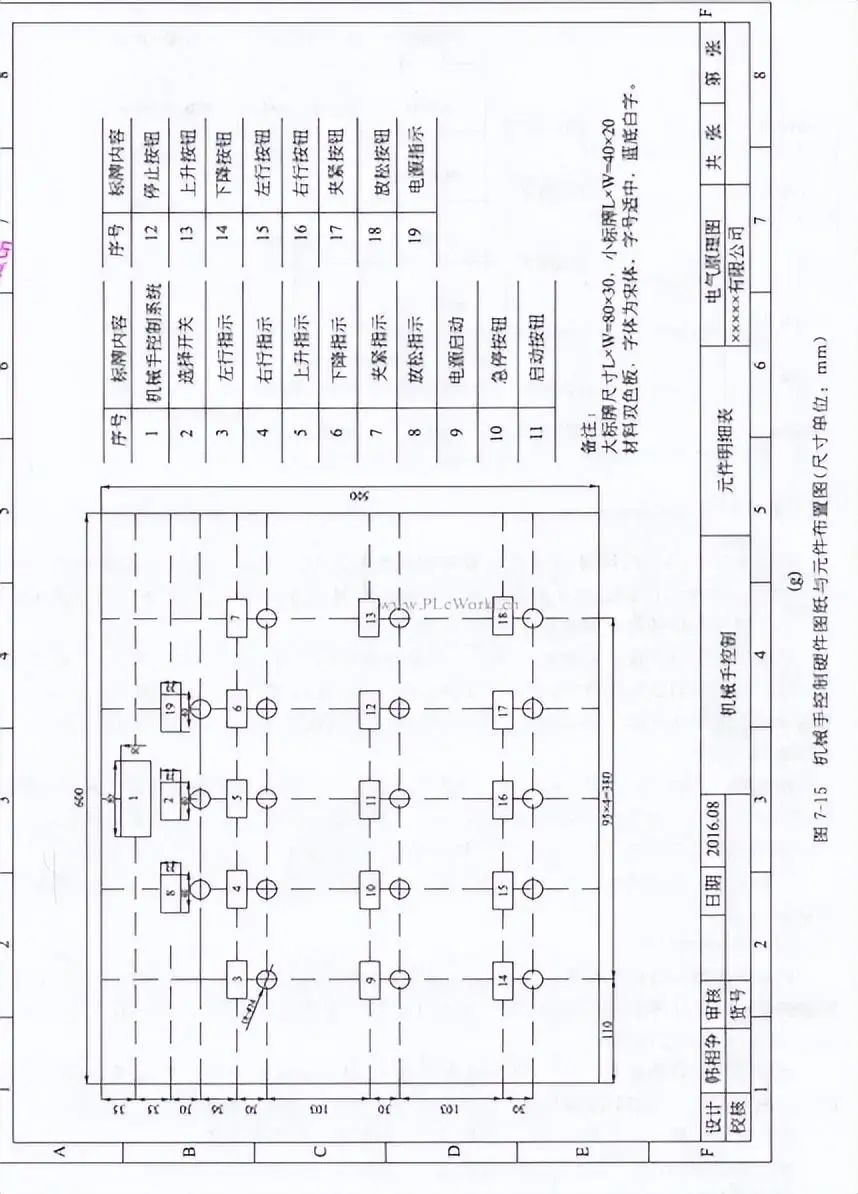 博鱼·体育登录入口基于S7-200SMART的机械手PLC控制系统的设计案例(图3)