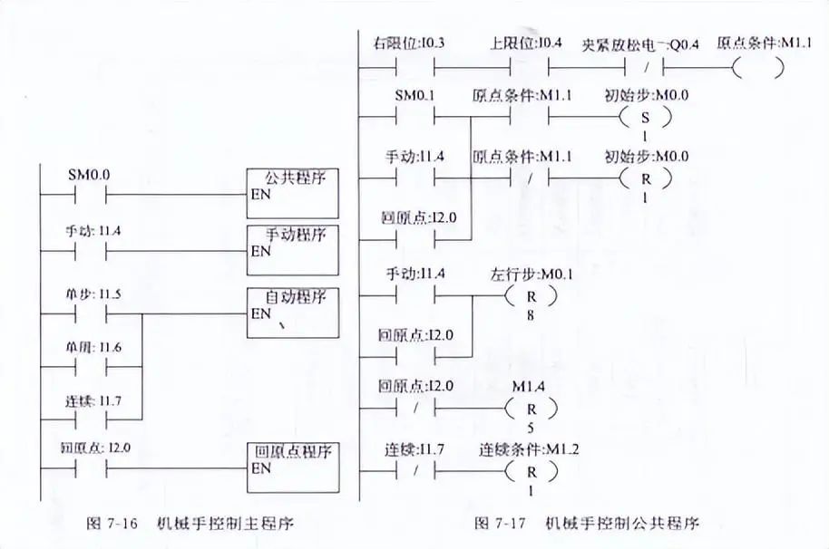 博鱼·体育登录入口基于S7-200SMART的机械手PLC控制系统的设计案例(图4)