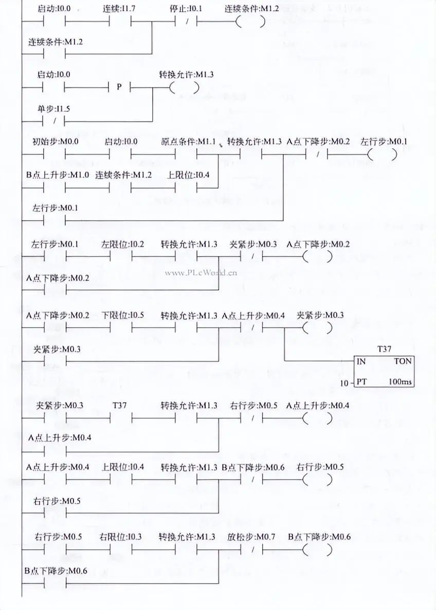 控制系统