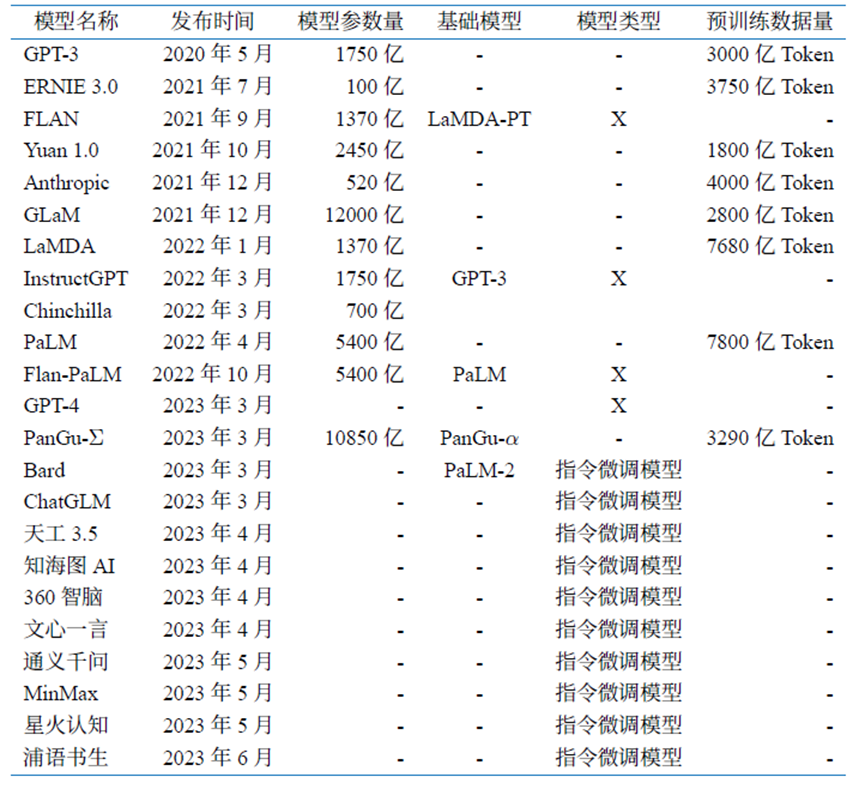 语言模型