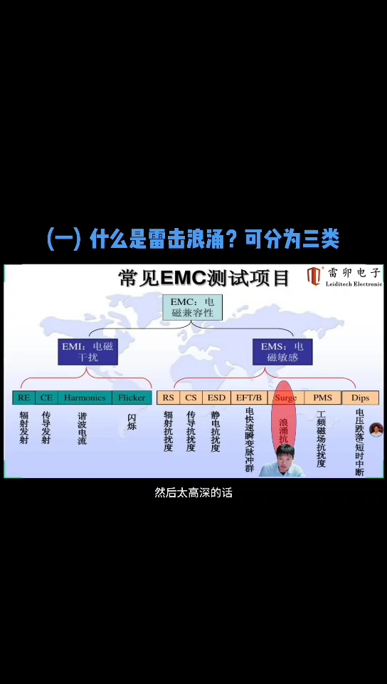 电磁兼容百问百答，由浅入深一一讲述