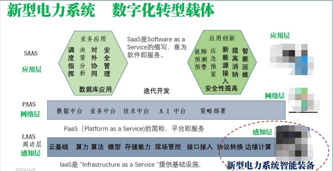 电力系统