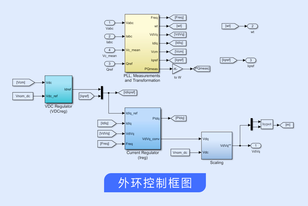 电力电子技术