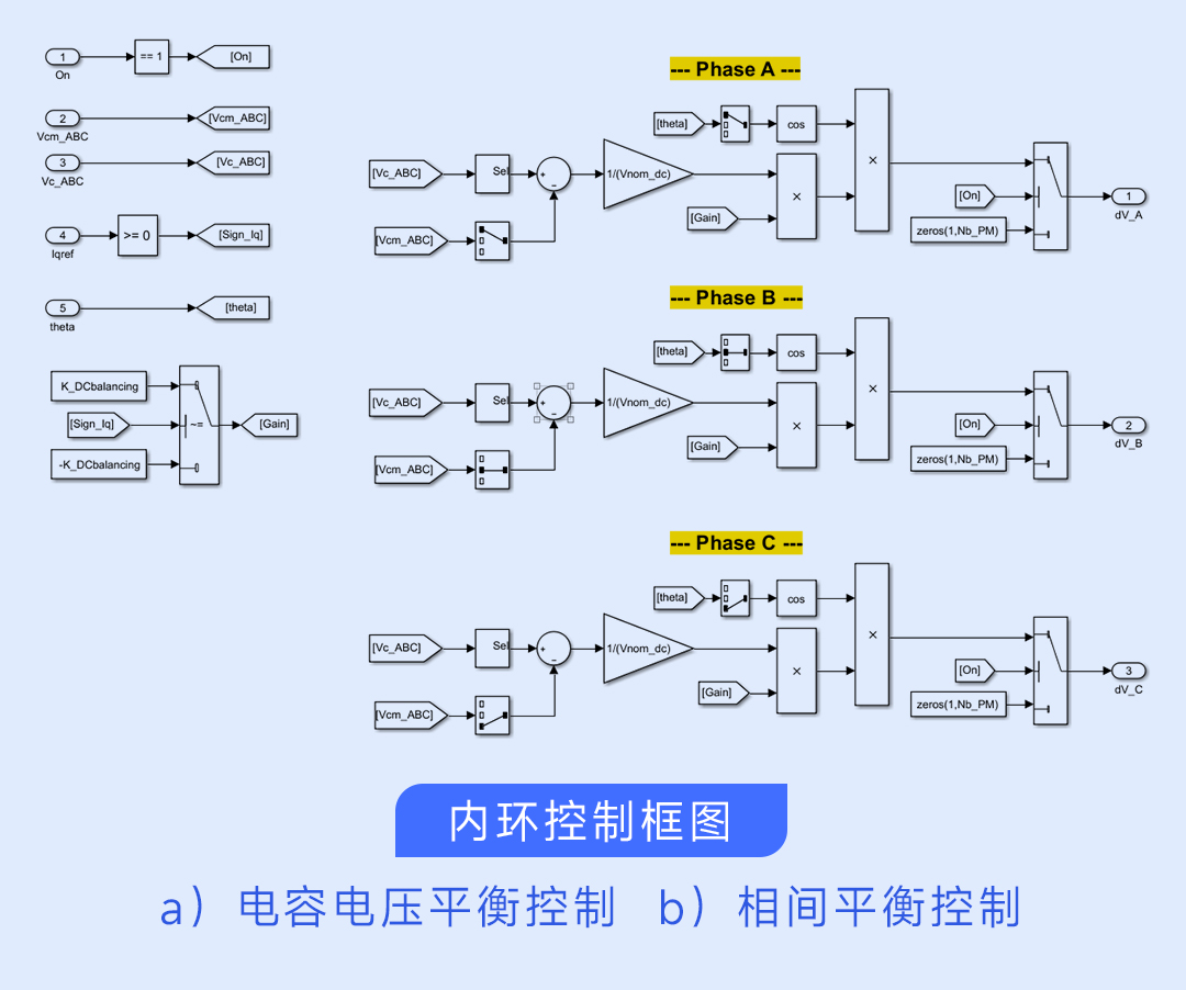 电力电子技术