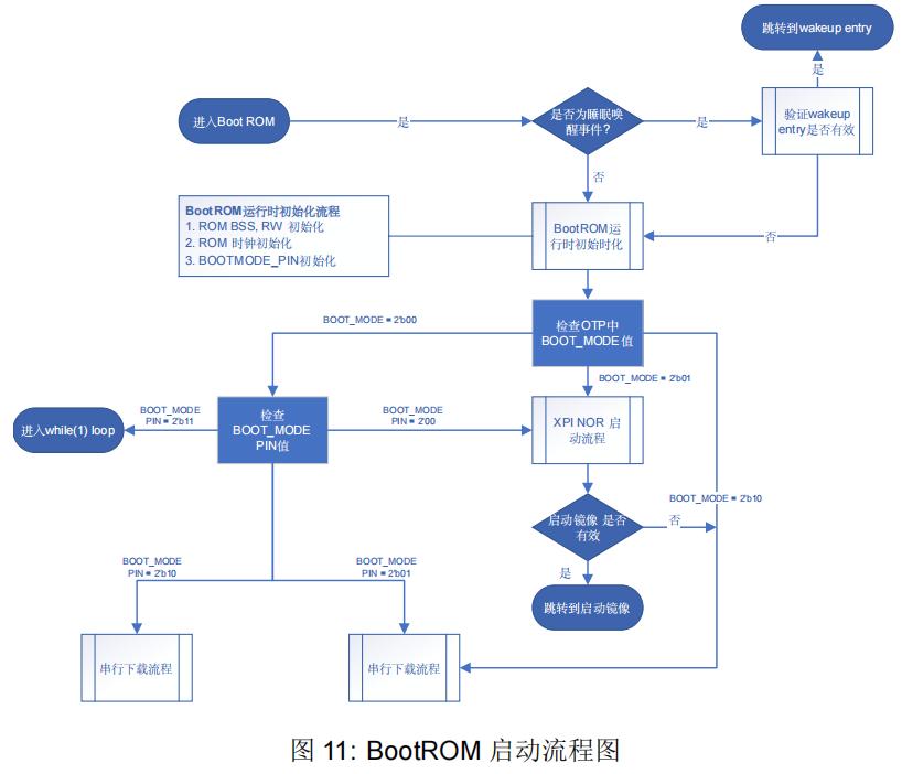 HPM5361启动流程.jpg