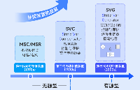 鏈式SVG系統的實時仿真應用及demo分享