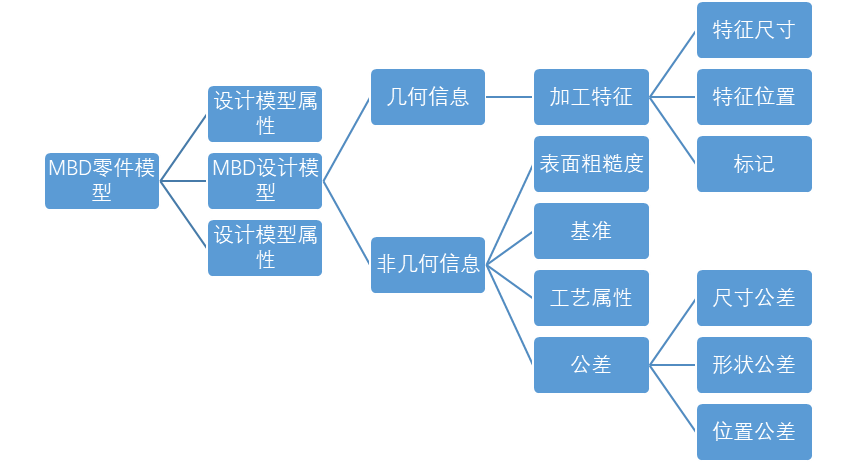 计算机