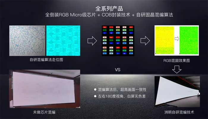 戶外零突破 COB進(jìn)入“全場(chǎng)景”時(shí)代