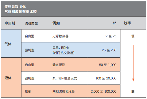 冷却系统