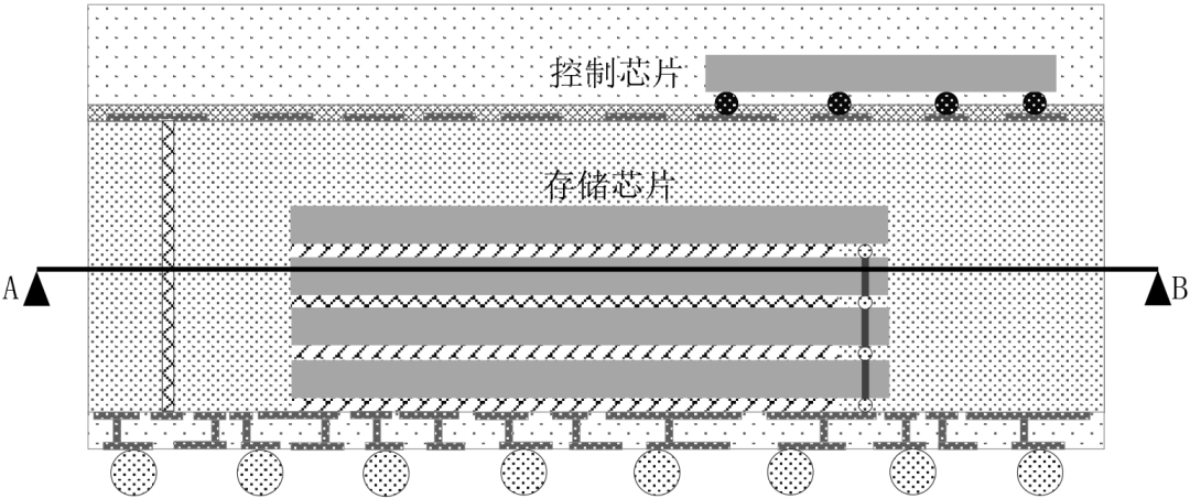 先进封装