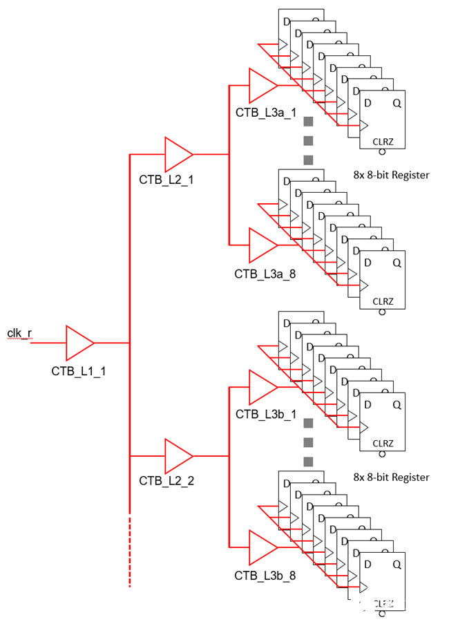 SPI