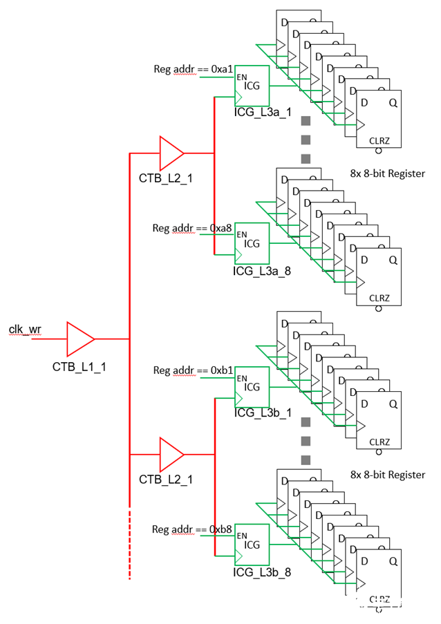 SPI