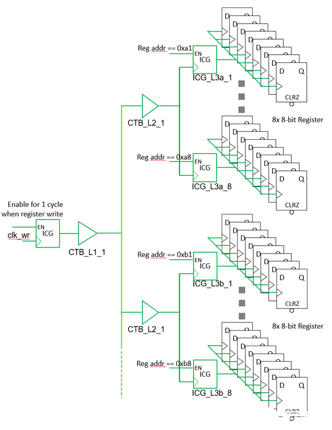 SPI