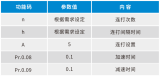 变频器在EDS730D端子机应用案例