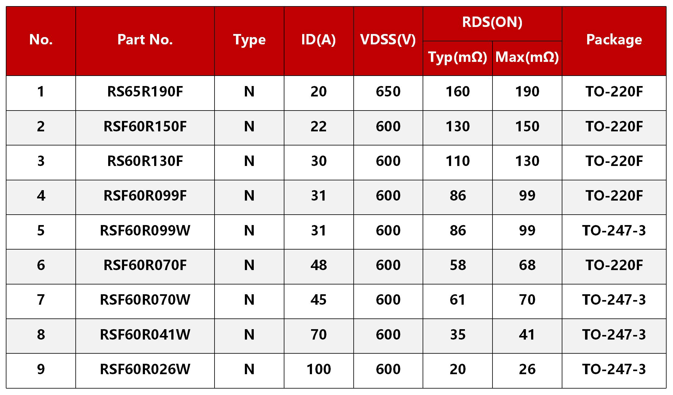 碳化硅MOSFET