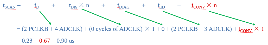 DTC控制