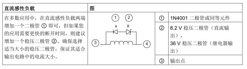 西门子