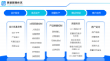 武汉芯源半导体首款车规级MCU通过AEC-Q100测试考核