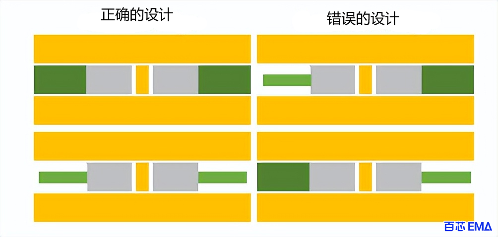 电解电容