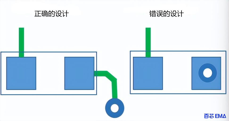 电解电容