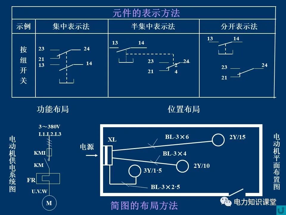 电源