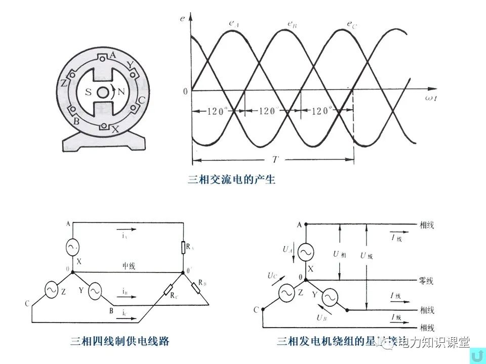 电源