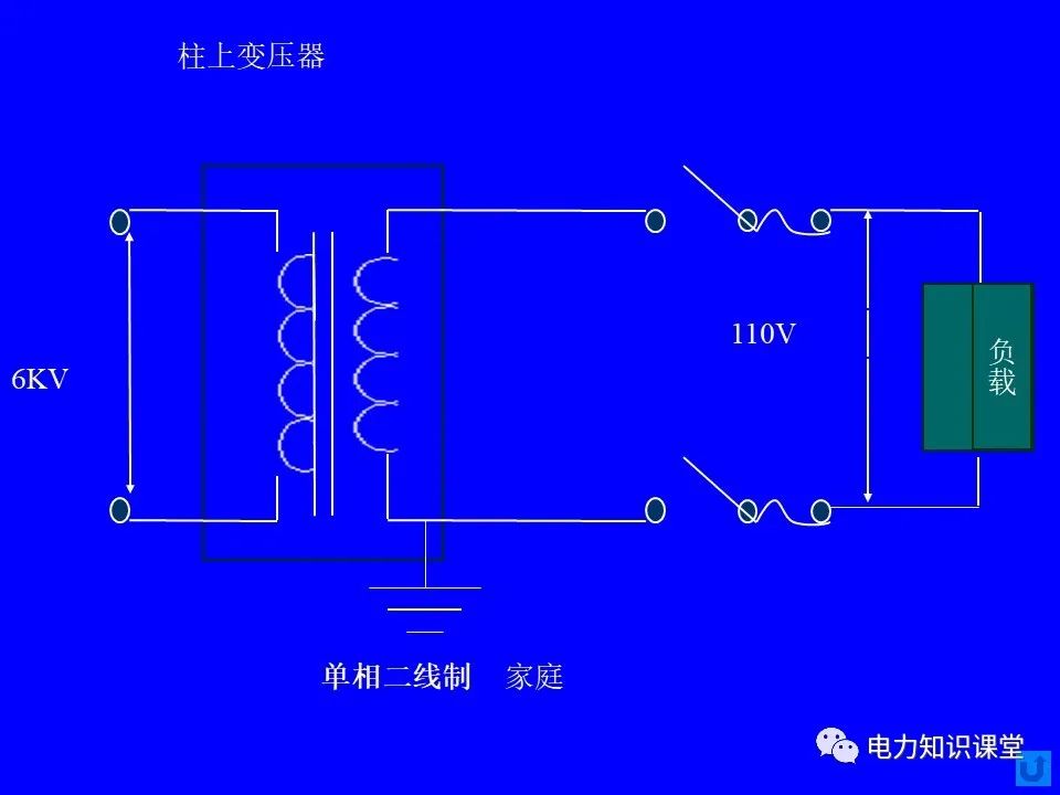 电源