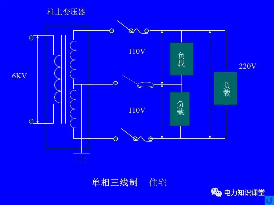 电源