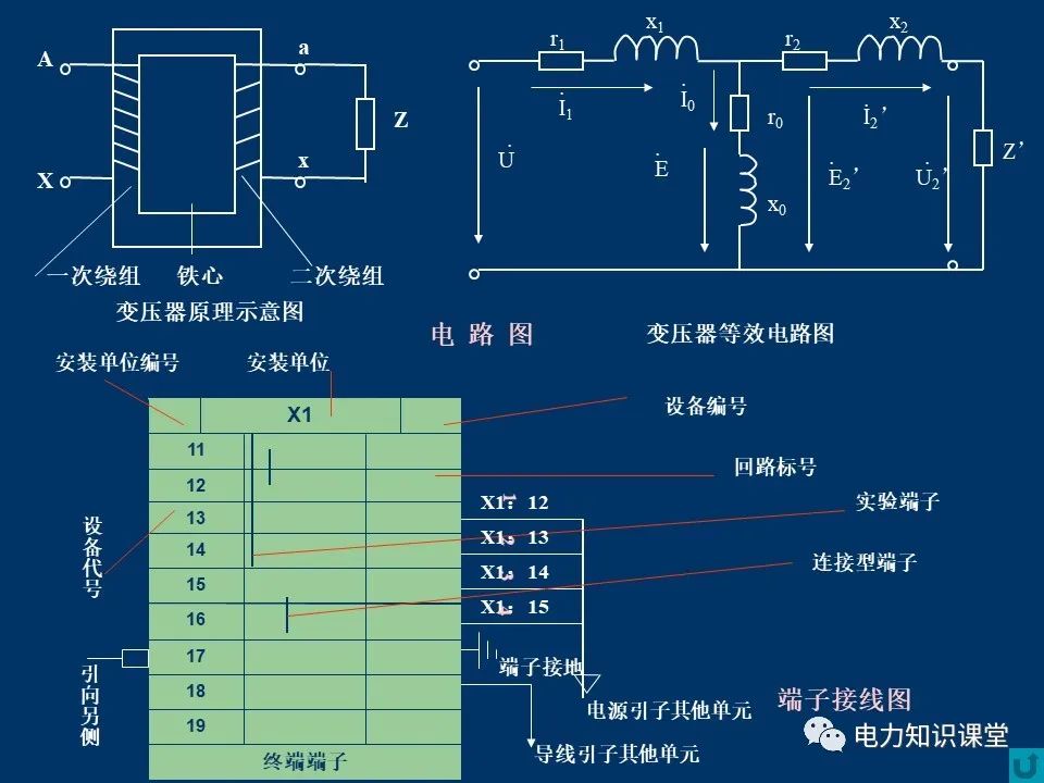 电源