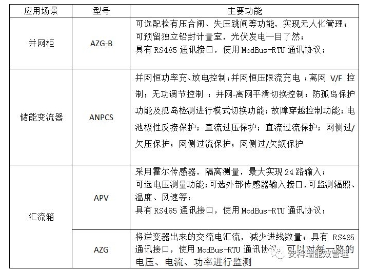 微电网