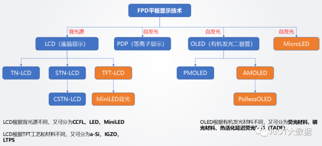 MicroLED