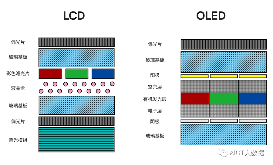 MicroLED