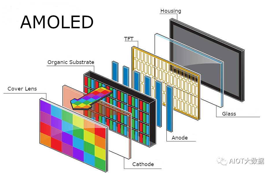 MicroLED