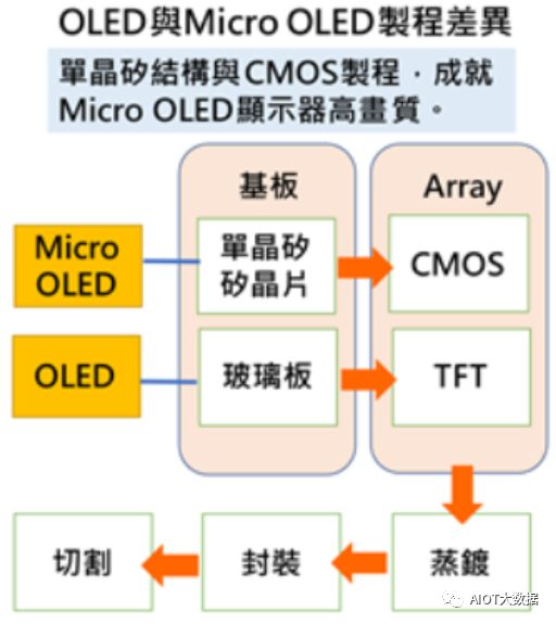 MicroLED