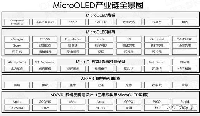 MicroLED