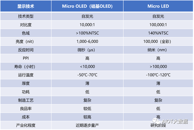 MicroLED