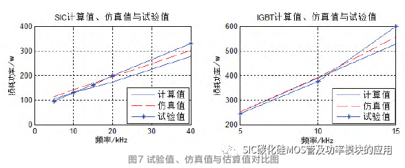 变换器