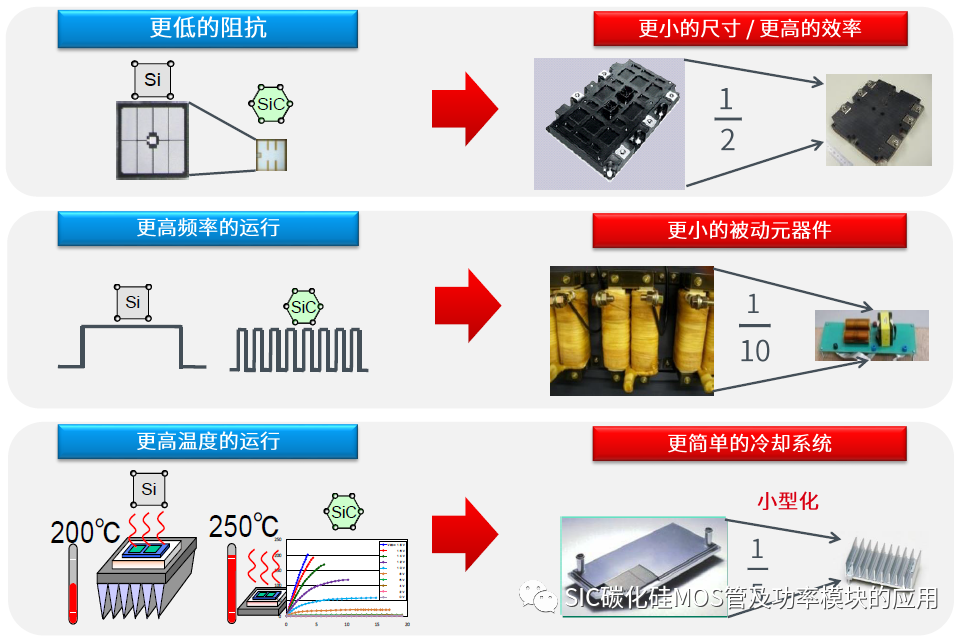 变换器