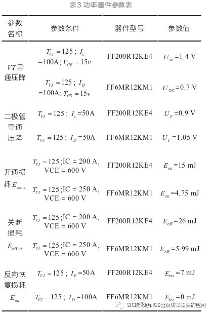 变换器