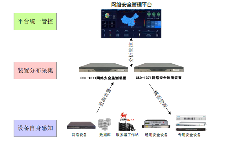 网络安全