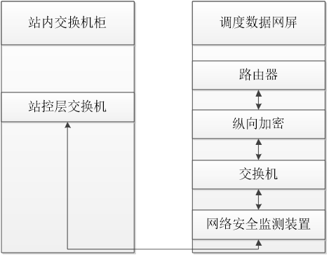 网络安全