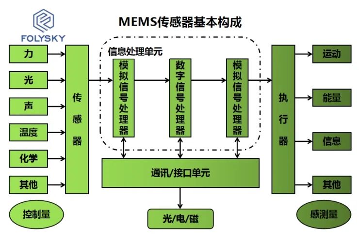 云计算