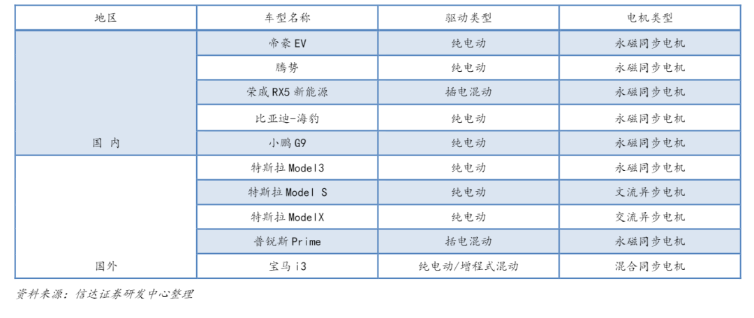 同步电机