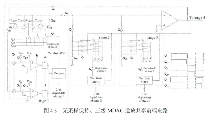 比较器