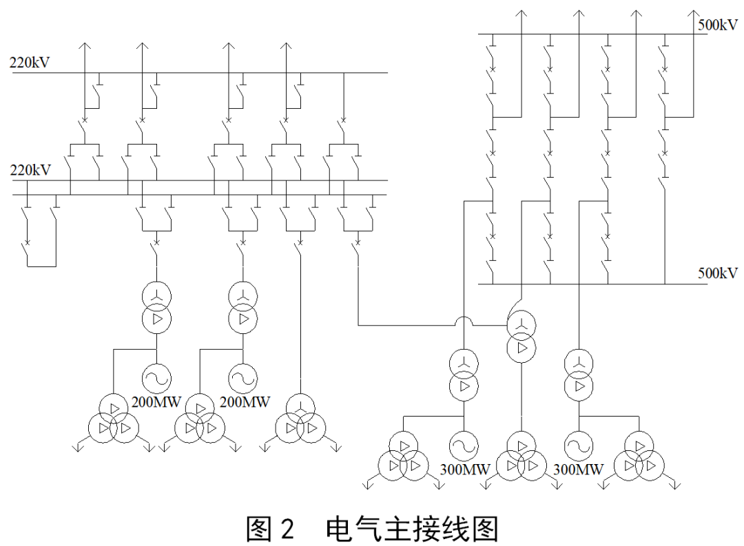 能源