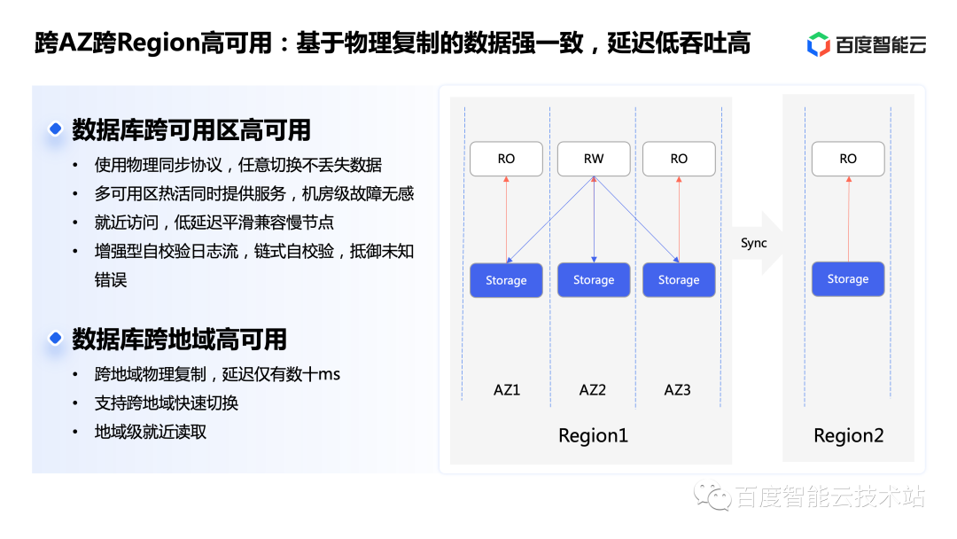 百度智能云