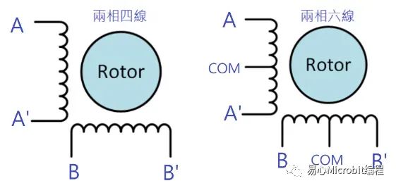 接线