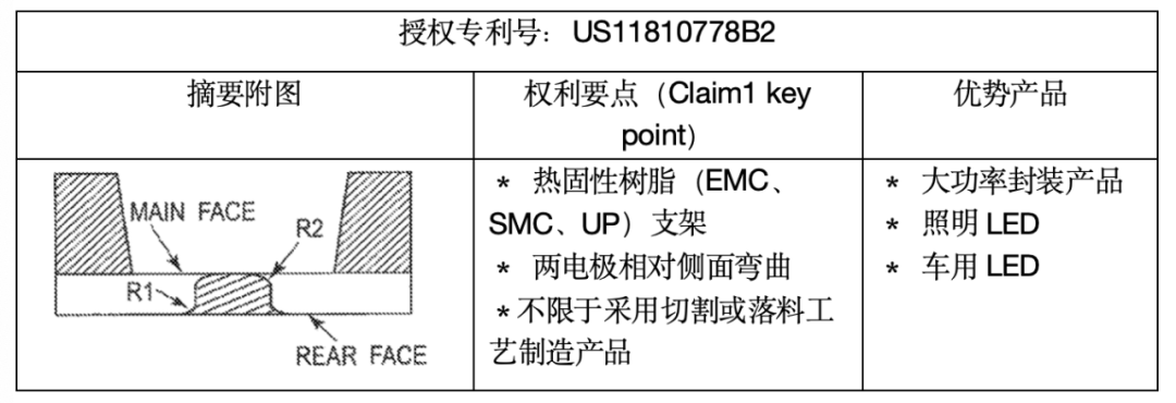 emc