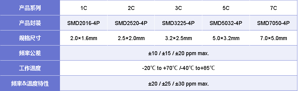 晶振