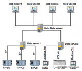 西门子基于WinCC OA的车间级工业数据平台-Siplant